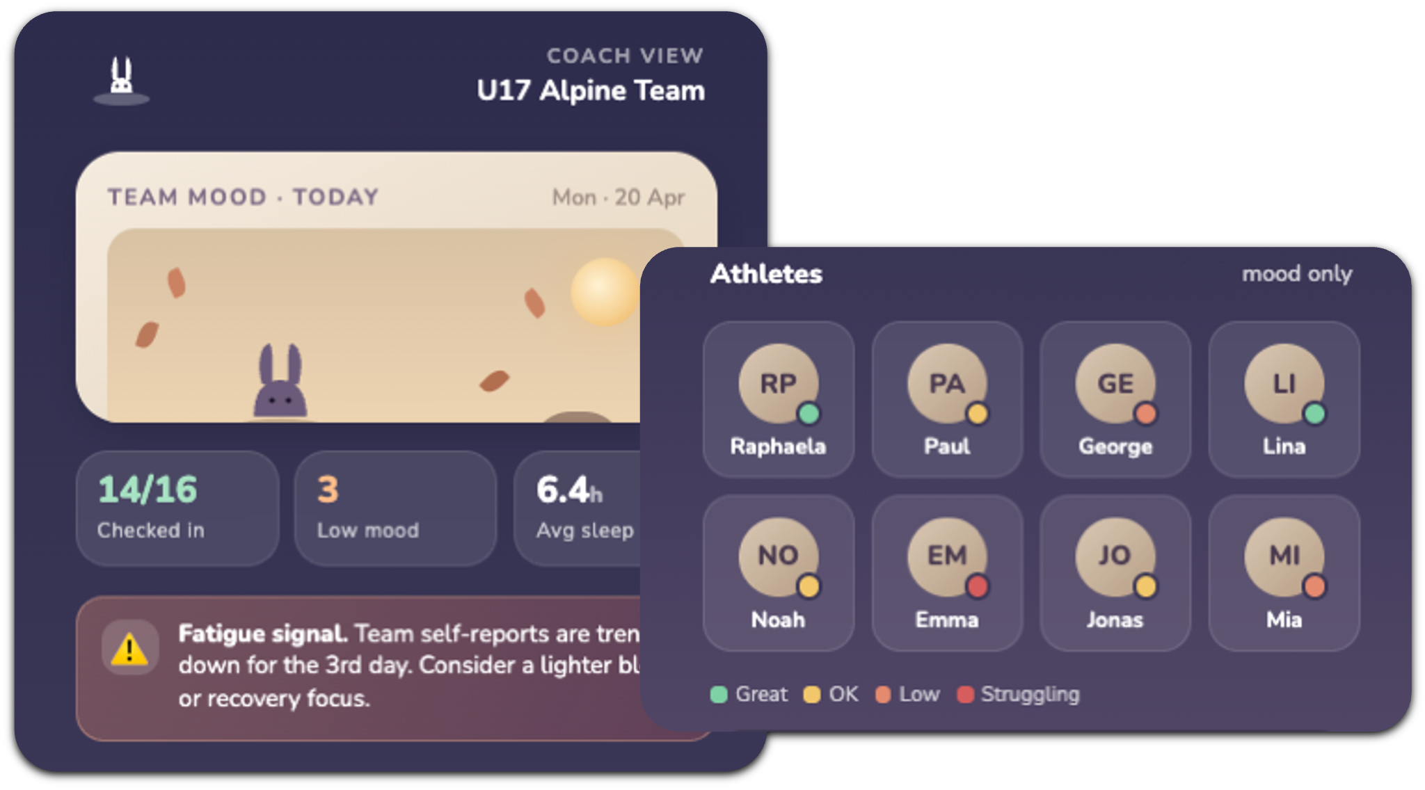 Coach view dashboard showing team mood and fatigue signal