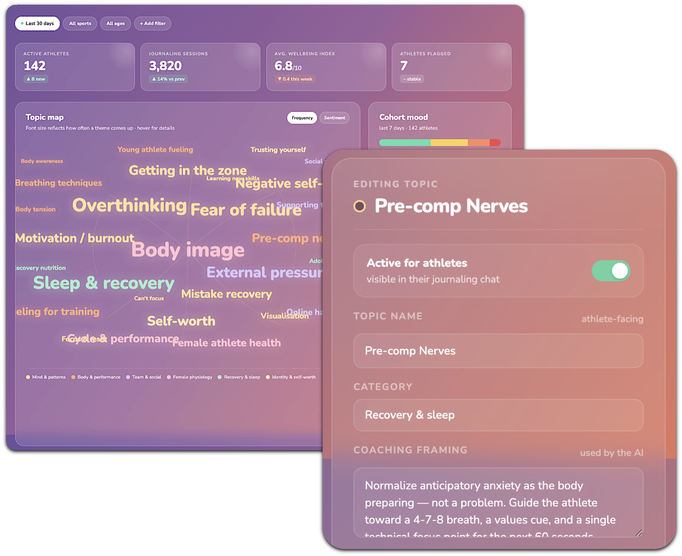 Sport psychologist dashboard with topic map and editing topic panel
